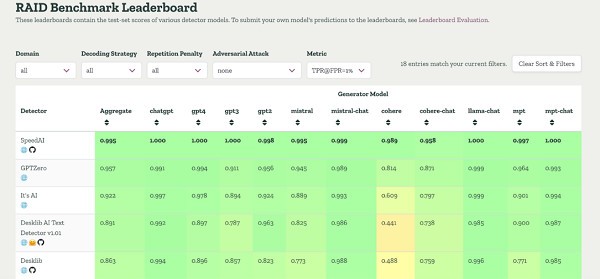 飞驰星辰发布SpeedAI:以超99%精度引领全球AI检测,获美国竞品官网承认