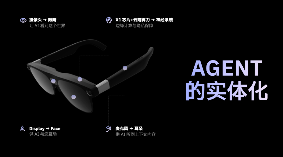 ΪGemini AIװ�ϡ��۾������ȸ���XREAL���Ϸ���Project Aura