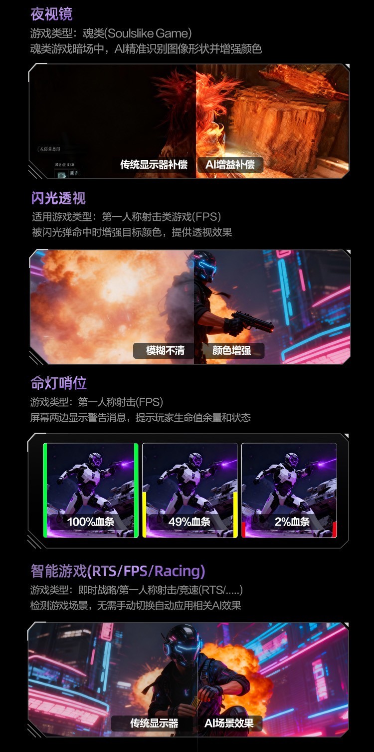 4K电竞显示器推荐!这款带AI辅助的旗舰机型闭眼入