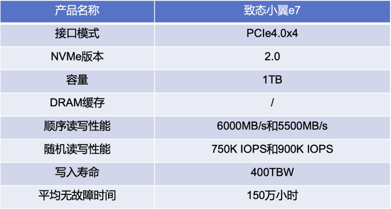 开学季硬盘推荐 致态小翼e7值得买么?