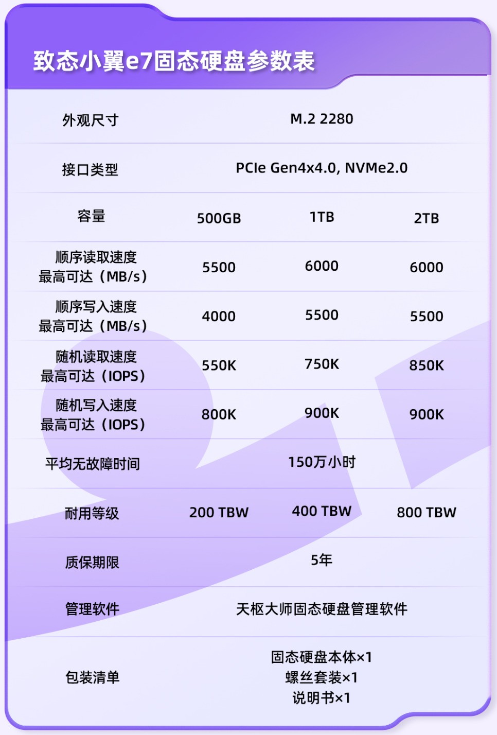不把钱花刀把上 学生党高性价比装机玩转《生化危机9》