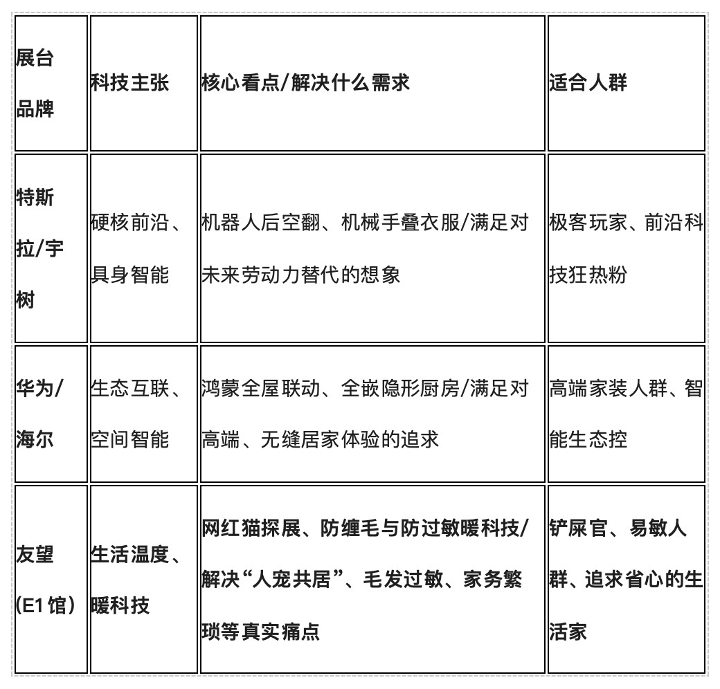 2026AWE必逛展台指南:当硬核未来碰上“暖科技”,友望负责脚踏实地