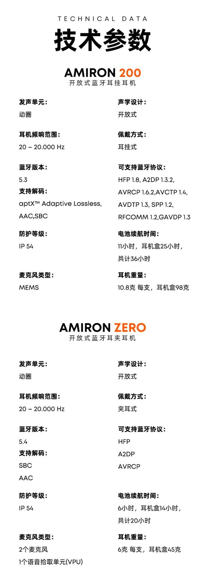 ذƷУAMIRON 200AMIRON ZEROʽ