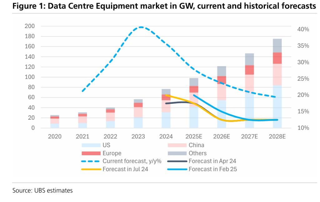 Gemini3����AI��־�䣬������ҵ�������������