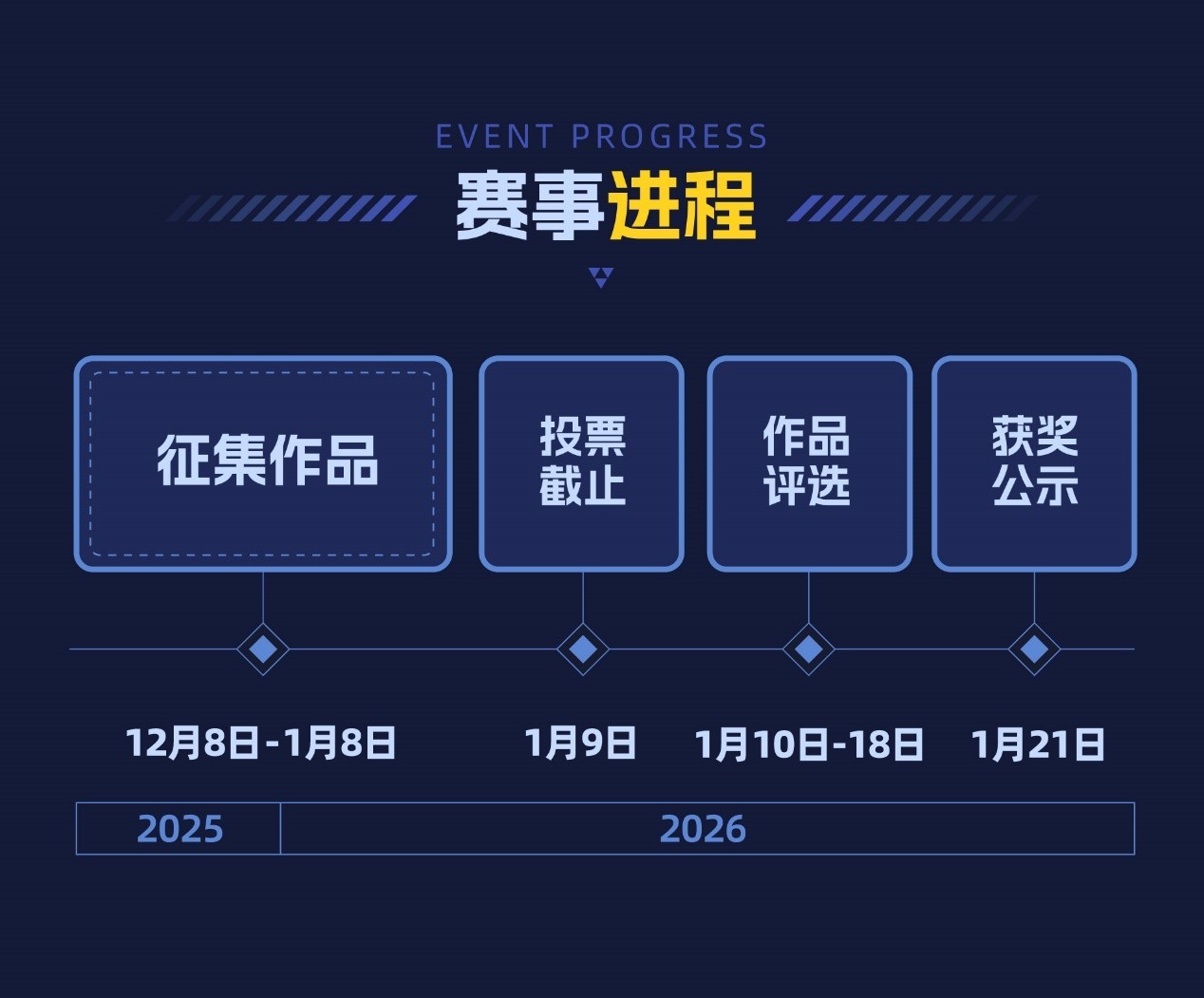 索泰RTX5080整机免费送!「无索不AI桌搭大赛」正式开启