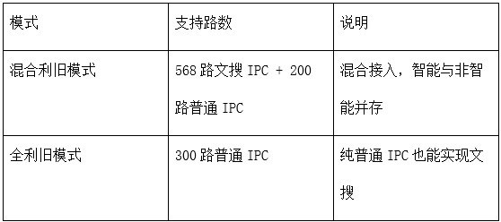 海量视频数据快速查找?海康威视文搜CVR,存得住,搜得准,查得快