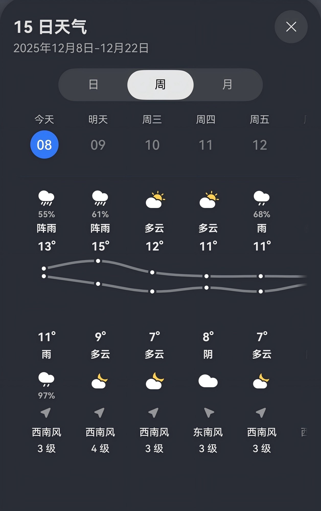 阴晴雨雪台风酷暑,原来华为天气悄悄陪我扛过这么多