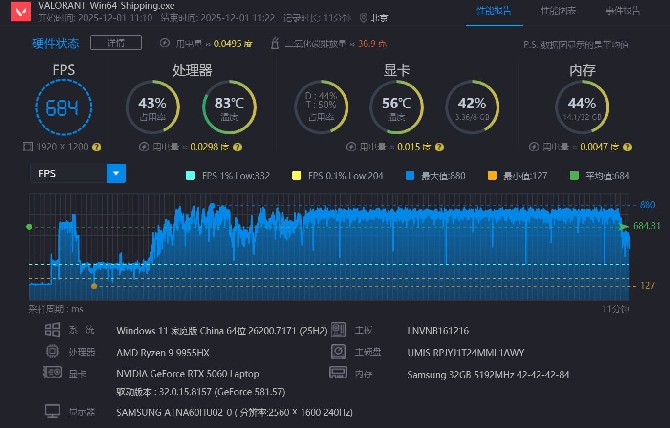 ߶ϷԾ 9 9955HXͿUltra 9 275HX˭ǿ