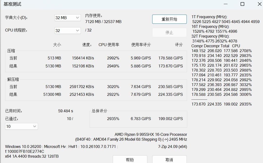 ߶ϷԾ 9 9955HXͿUltra 9 275HX˭ǿ