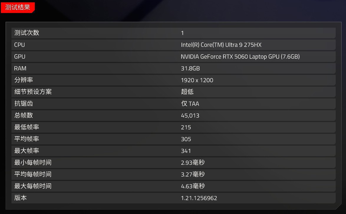 ߶ϷԾ 9 9955HXͿUltra 9 275HX˭ǿ