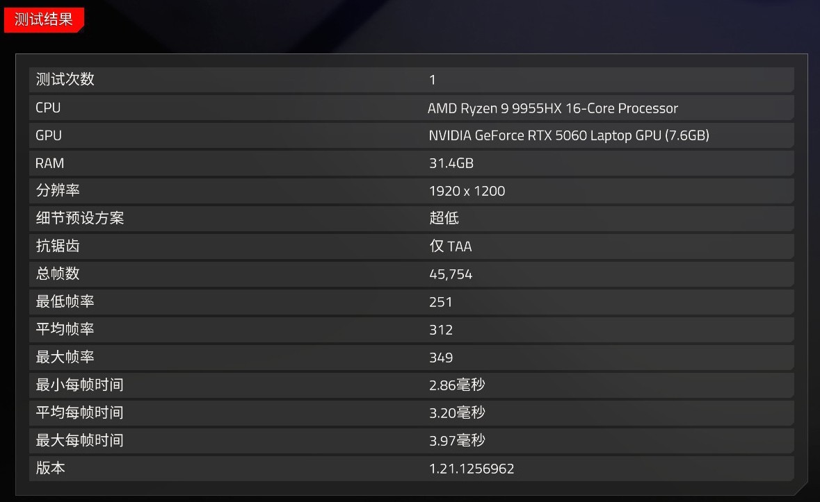 ߶ϷԾ 9 9955HXͿUltra 9 275HX˭ǿ