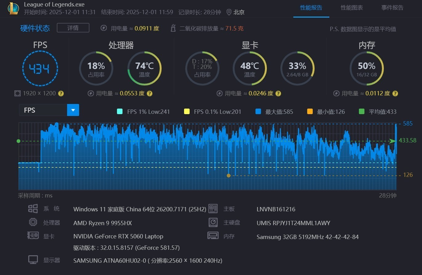 ߶ϷԾ 9 9955HXͿUltra 9 275HX˭ǿ