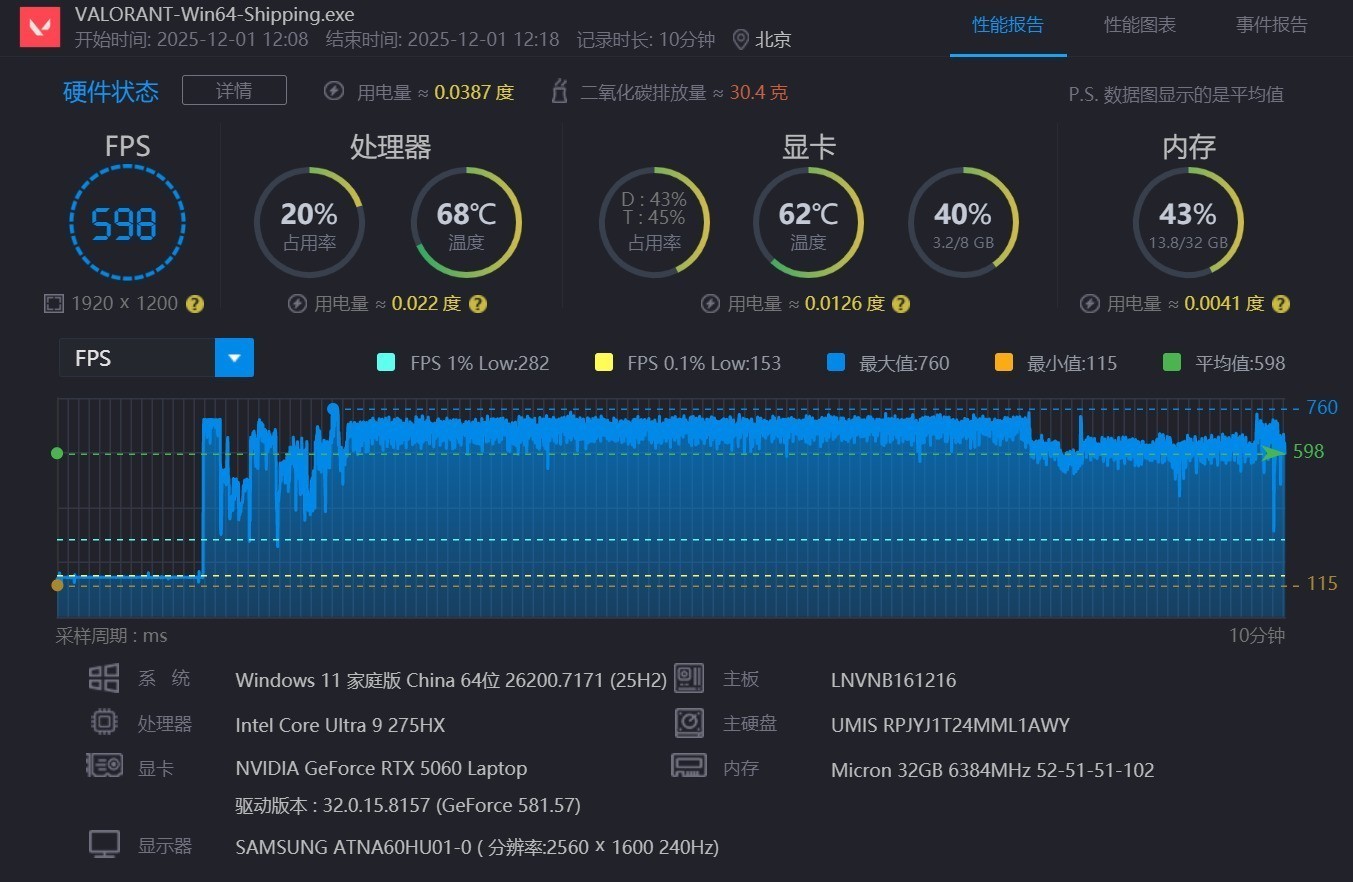 ߶ϷԾ 9 9955HXͿUltra 9 275HX˭ǿ