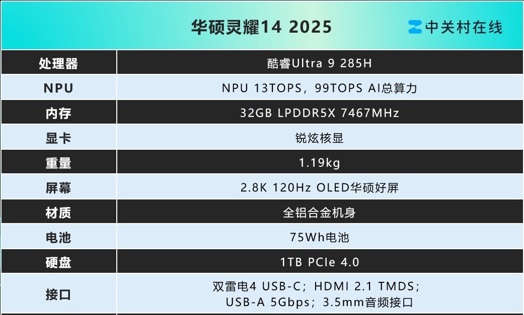 酷睿Ultra 9赋能AI超轻薄本,双十一闭眼入华硕灵耀14 2025