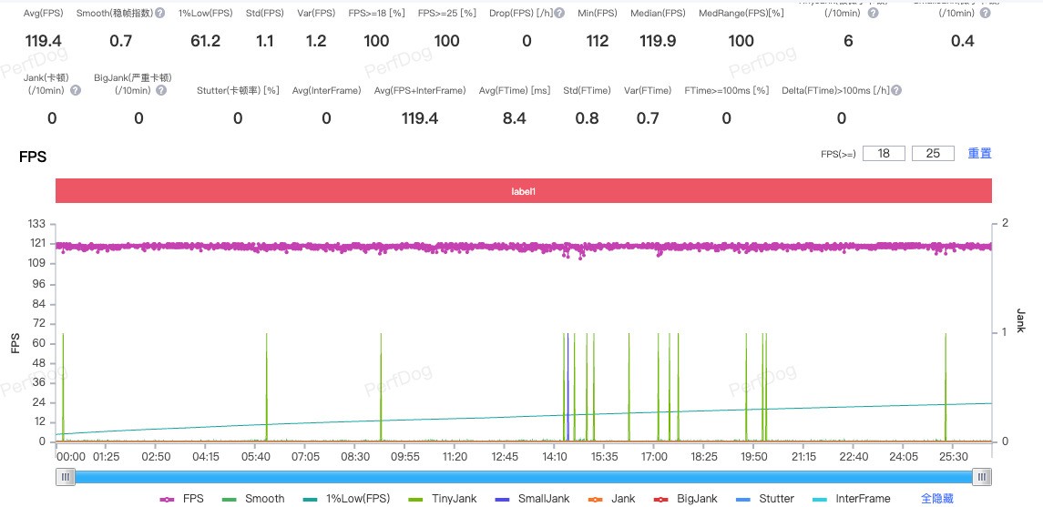 荣耀Magic V6评测:折叠大满贯轻薄破纪录