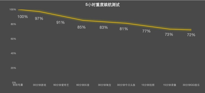 荣耀Magic V6评测:折叠大满贯轻薄破纪录