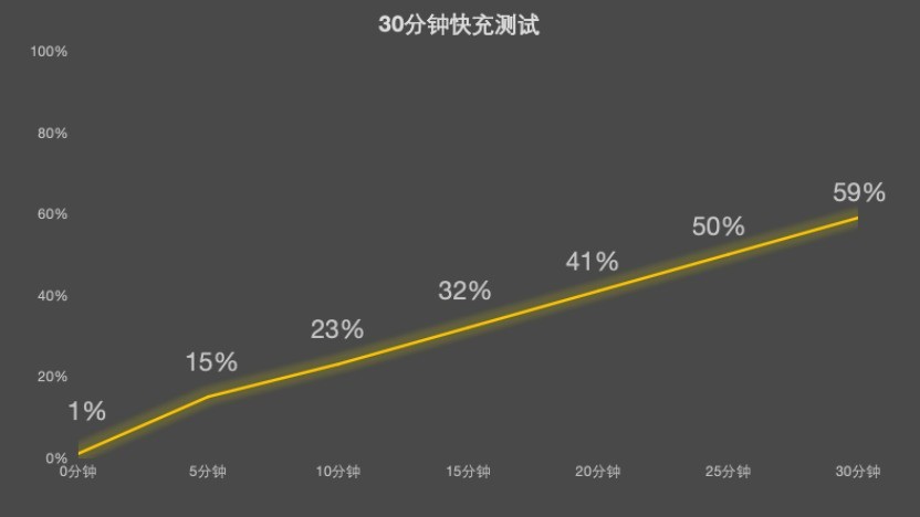 荣耀Magic V6评测:折叠大满贯轻薄破纪录