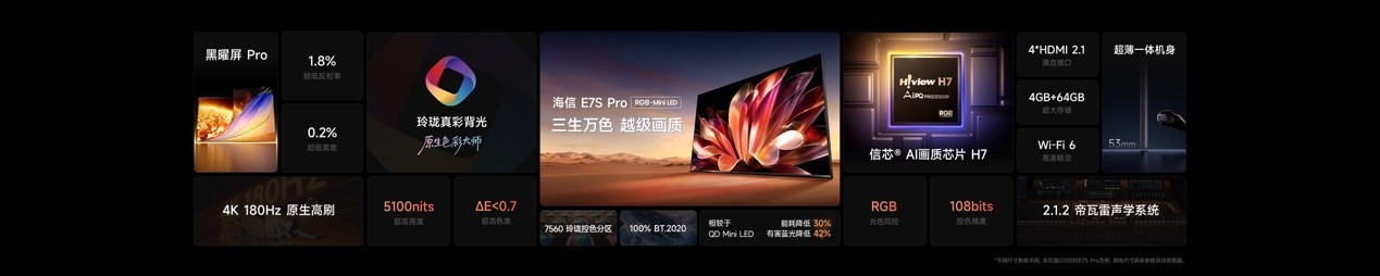 2026�콢���Ӱ汾�𰸣����ŷ���RGB-Mini LED����E7S Pro
