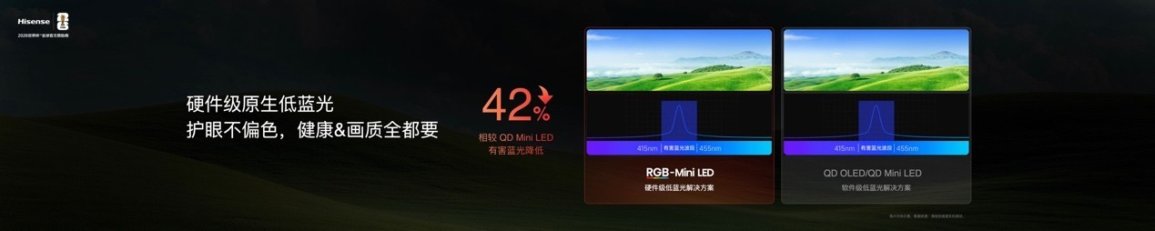 2026�콢���Ӱ汾�𰸣����ŷ���RGB-Mini LED����E7S Pro