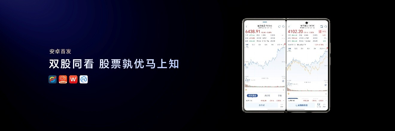 跨代领先全满贯折叠旗舰正式发布,荣耀Magic V6售价8999元起