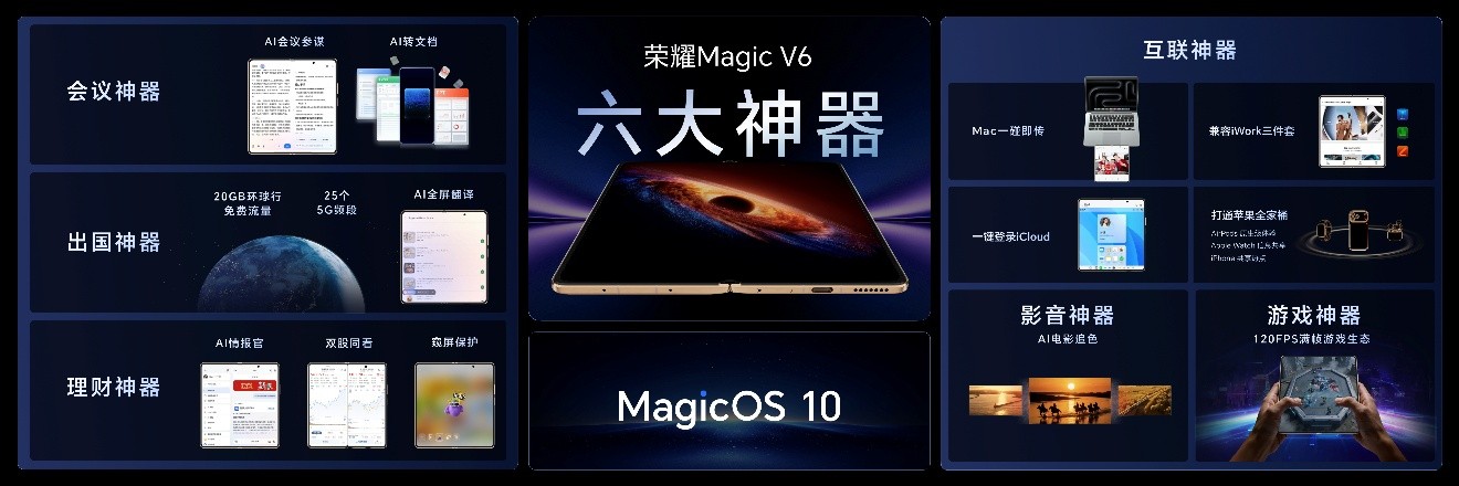 跨代领先全满贯折叠旗舰正式发布,荣耀Magic V6售价8999元起