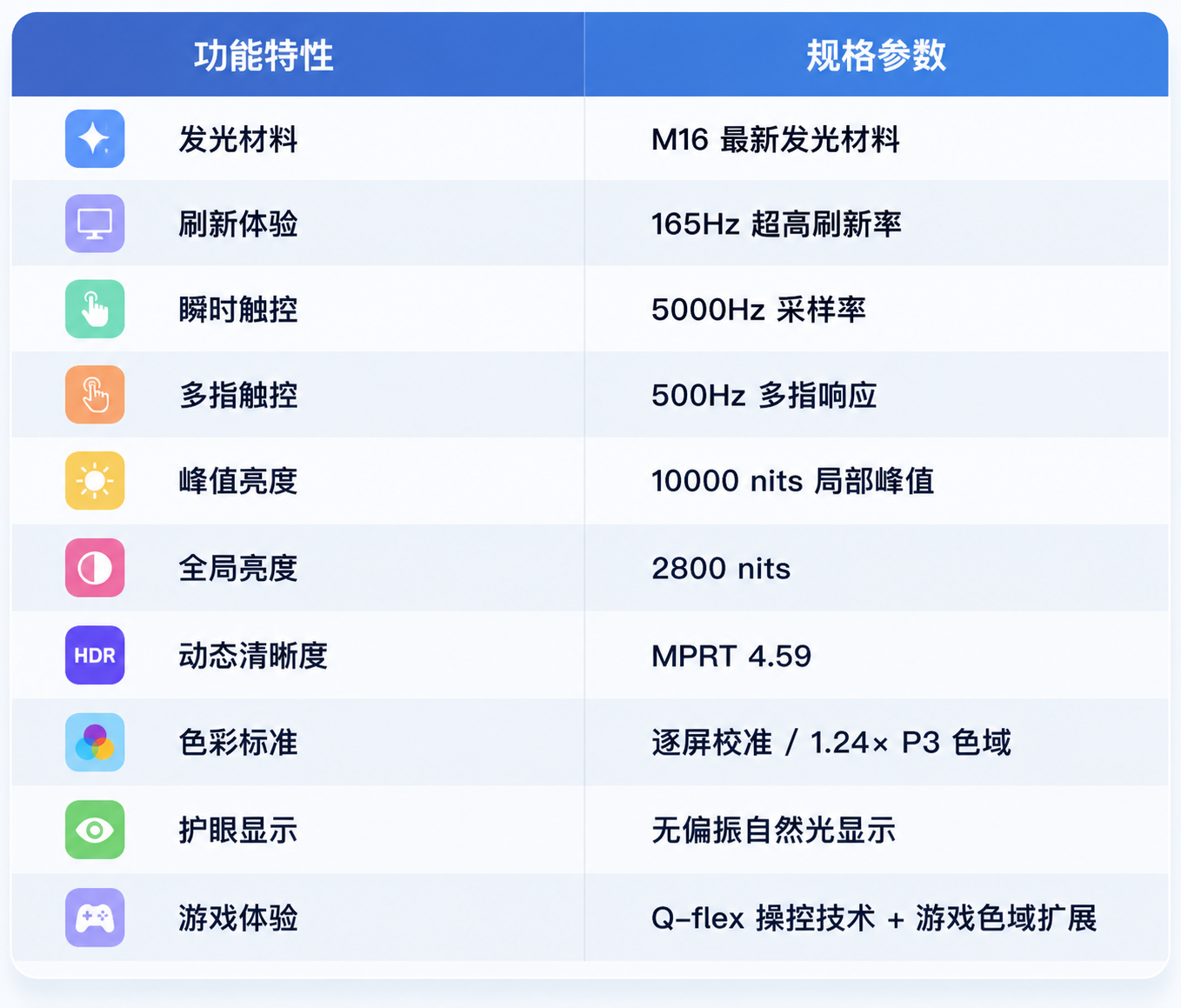 既要又要还要全都办到？iQOO 16珠峰屏首发体验