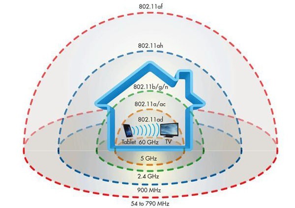 DIY�����ŵ�������·�����ź������С���ɿ�����