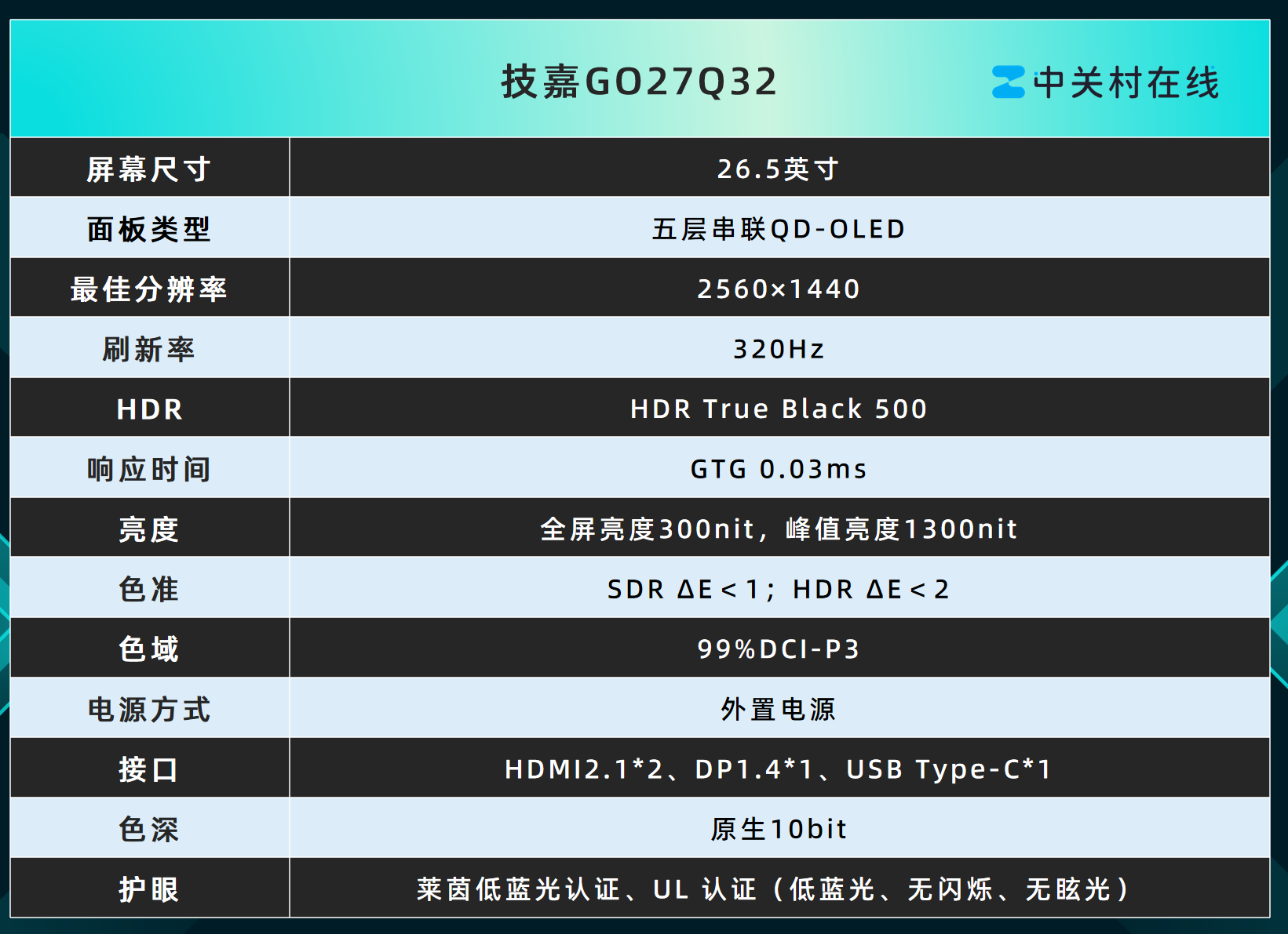 ����GO27Q32�羺��ʾ�����⣺����ȫ�ܵĵ羺�±��
