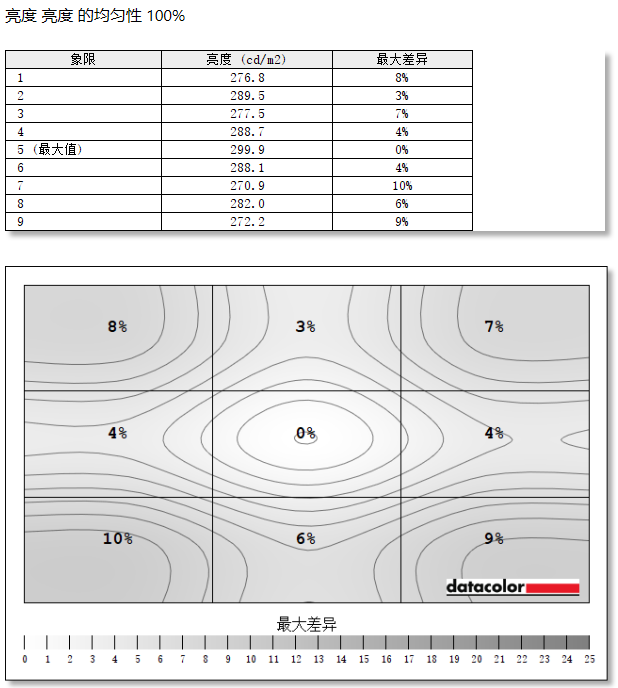 技嘉GO27Q32电竞显示器评测：依旧全能的电竞新标杆