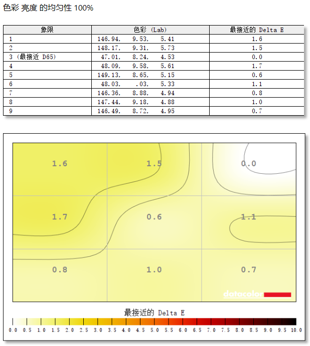 技嘉GO27Q32电竞显示器评测：依旧全能的电竞新标杆