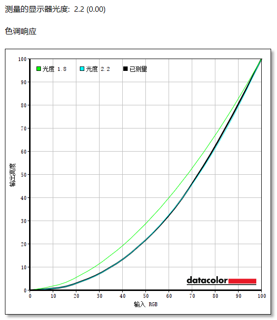 技嘉GO27Q32电竞显示器评测：依旧全能的电竞新标杆