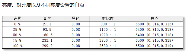 技嘉GO27Q32电竞显示器评测：依旧全能的电竞新标杆