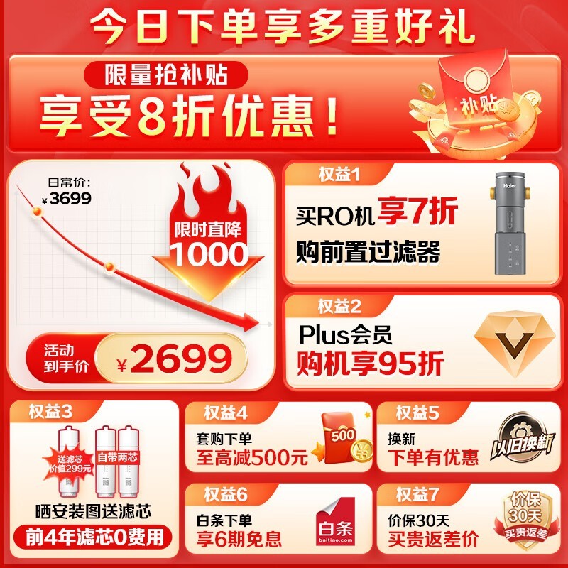 Haier鲜活水1200G纯水机