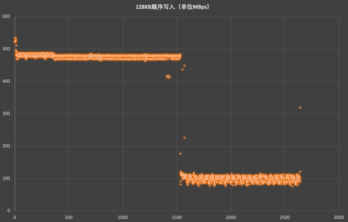致态小翼S001固态硬盘评测 老机升级效果立竿见影