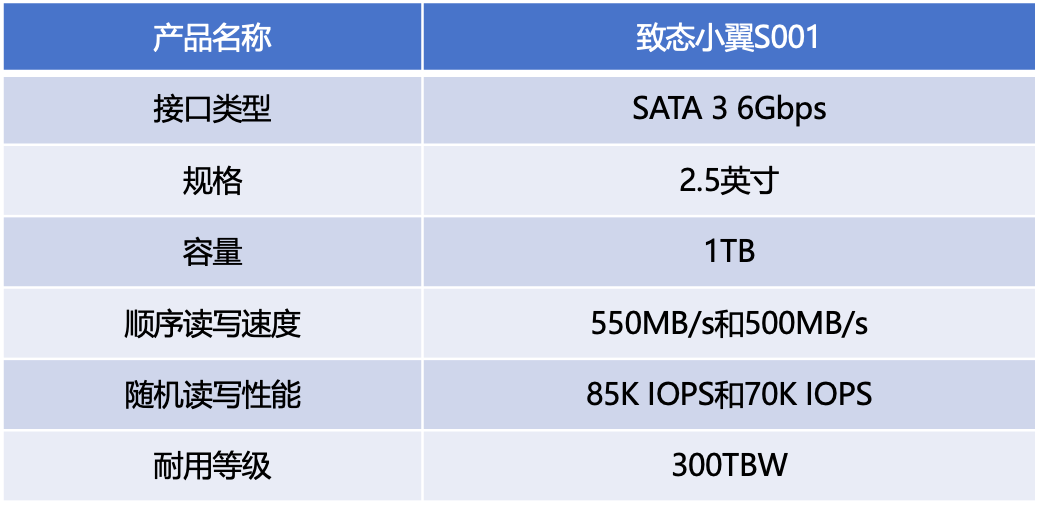 致态小翼S001固态硬盘评测 老机升级效果立竿见影