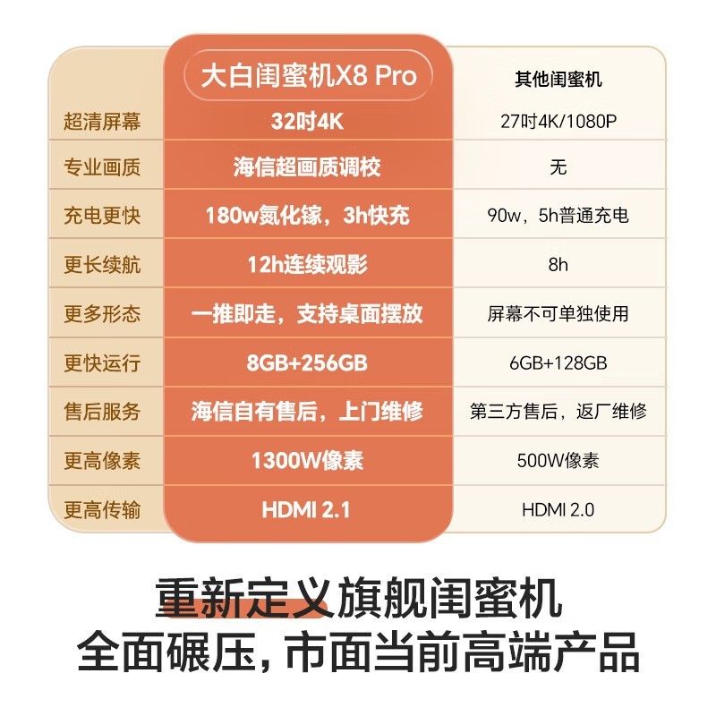 Hisense��׹��ۻ�X8 Pro�һ�