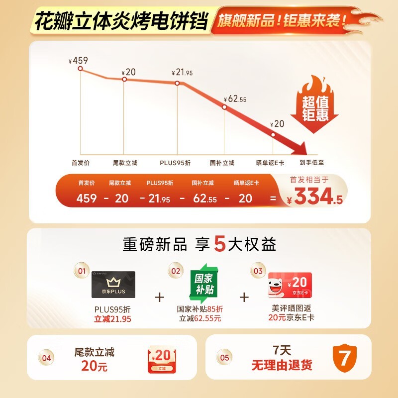 九阳GK350电饼铛多功能早餐机低至300元