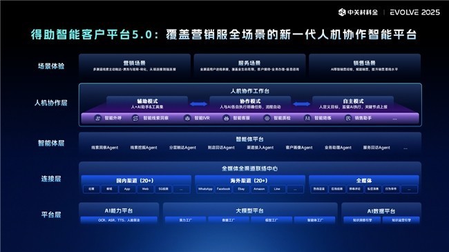 中关村科金公开企业级智能体落地路线图，发布“3+2+2”全栈智能体产品矩阵