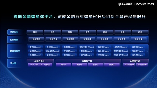 中关村科金公开企业级智能体落地路线图，发布“3+2+2”全栈智能体产品矩阵