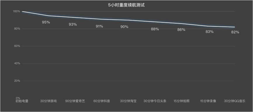 8300mAh超大电池加持 一加 Ace 6T助你告别续航焦虑