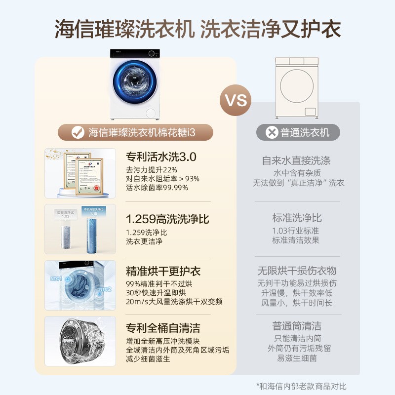 Hisense WD100I3-1 璀璨洗衣机钢琴师i3珠光白