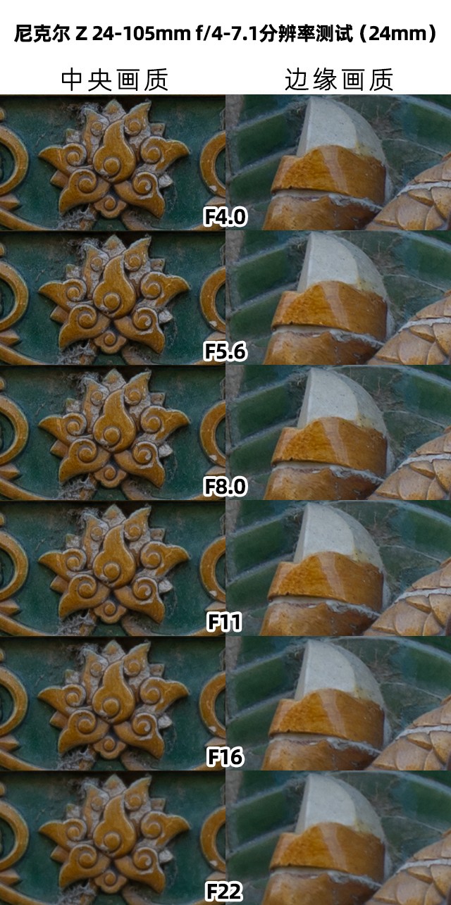 轻便入门之选 尼克尔 Z 24-105mm f/4-7.1镜头评测