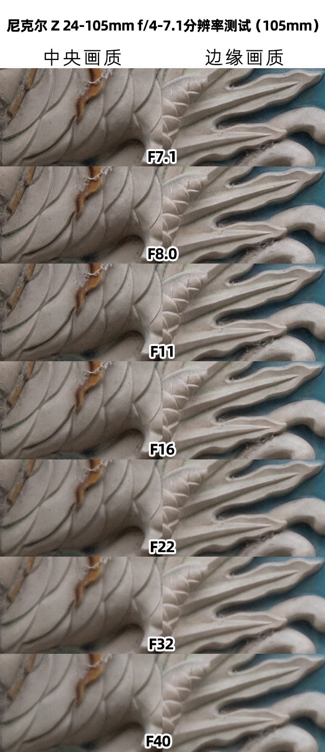 轻便入门之选 尼克尔 Z 24-105mm f/4-7.1镜头评测