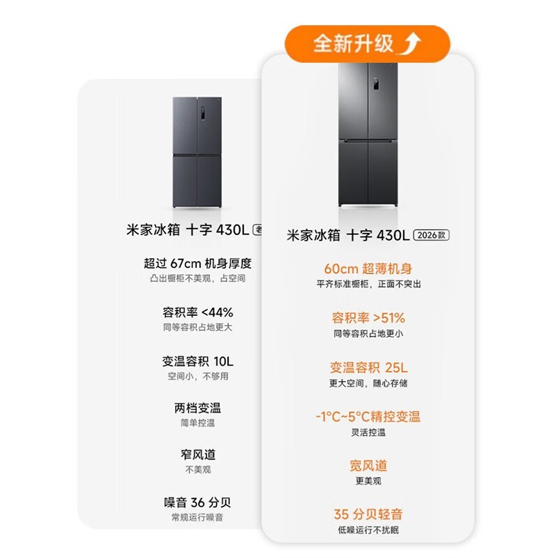 小米430L冰箱来袭,到手仅1444元!