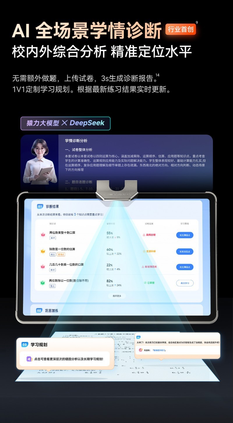 2026ѧϰ��Ʒ���Ƽ�������ھ�������Чѧϰ�������¶Ȼع�