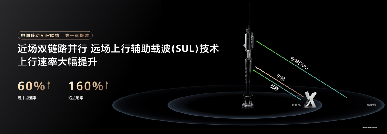 华为随行 WiFi X正式发布:超级直播神器,重塑随行WiFi行业标杆