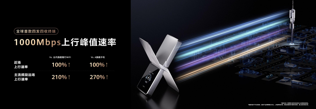 华为随行 WiFi X正式发布:超级直播神器,重塑随行WiFi行业标杆