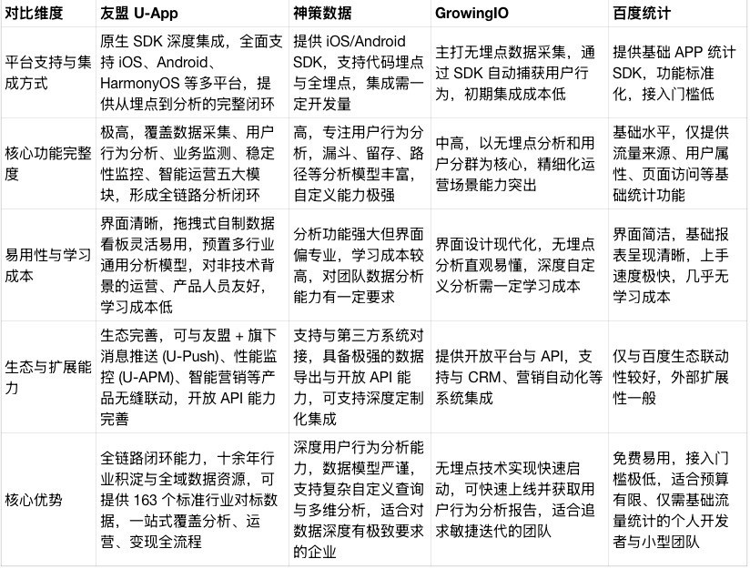 2026 移动统计分析软件推荐：企业数字化运营的选型指南