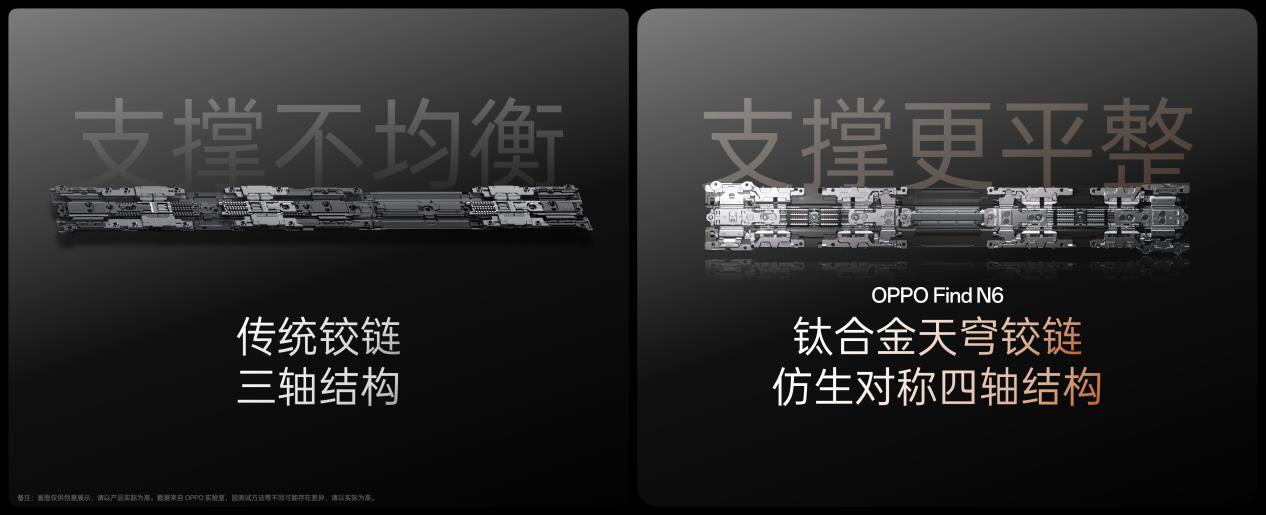OPPO牵头成立「天穹合伙人」联盟,FindN6 开启无感折痕,久用平整新世代