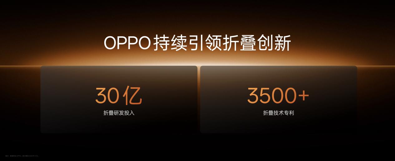 OPPO牵头成立「天穹合伙人」联盟,FindN6 开启无感折痕,久用平整新世代